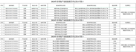 麻山区市场监督管理局2024年上半年食品检验报告登记表